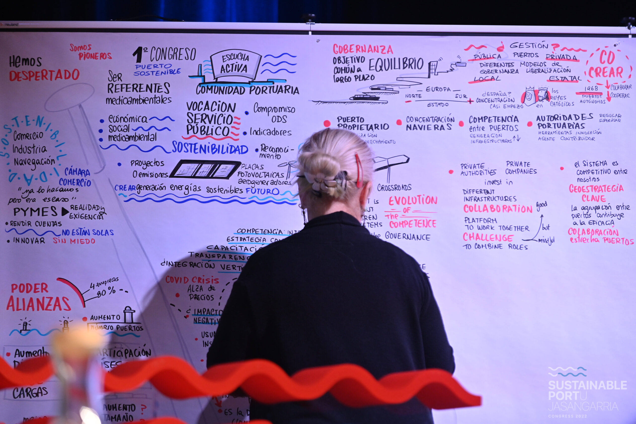 Visual Thinking en el Congreso Puerto Sostenible de Bilbao. Organizado por eternum Events agency.